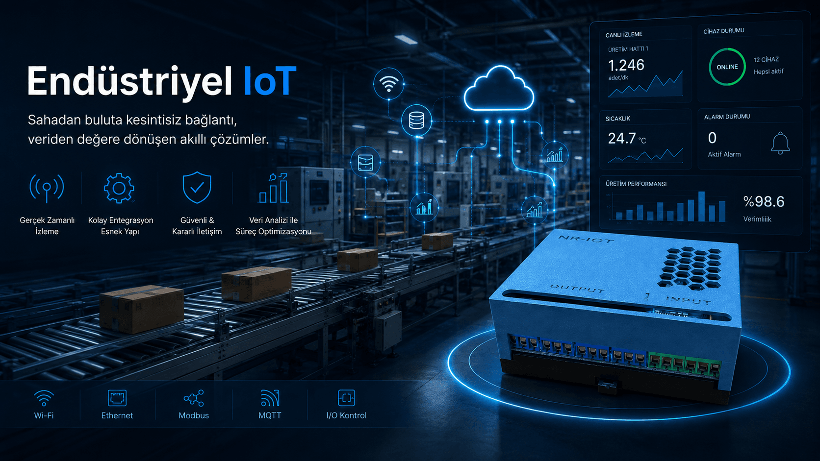 Industrial IoT